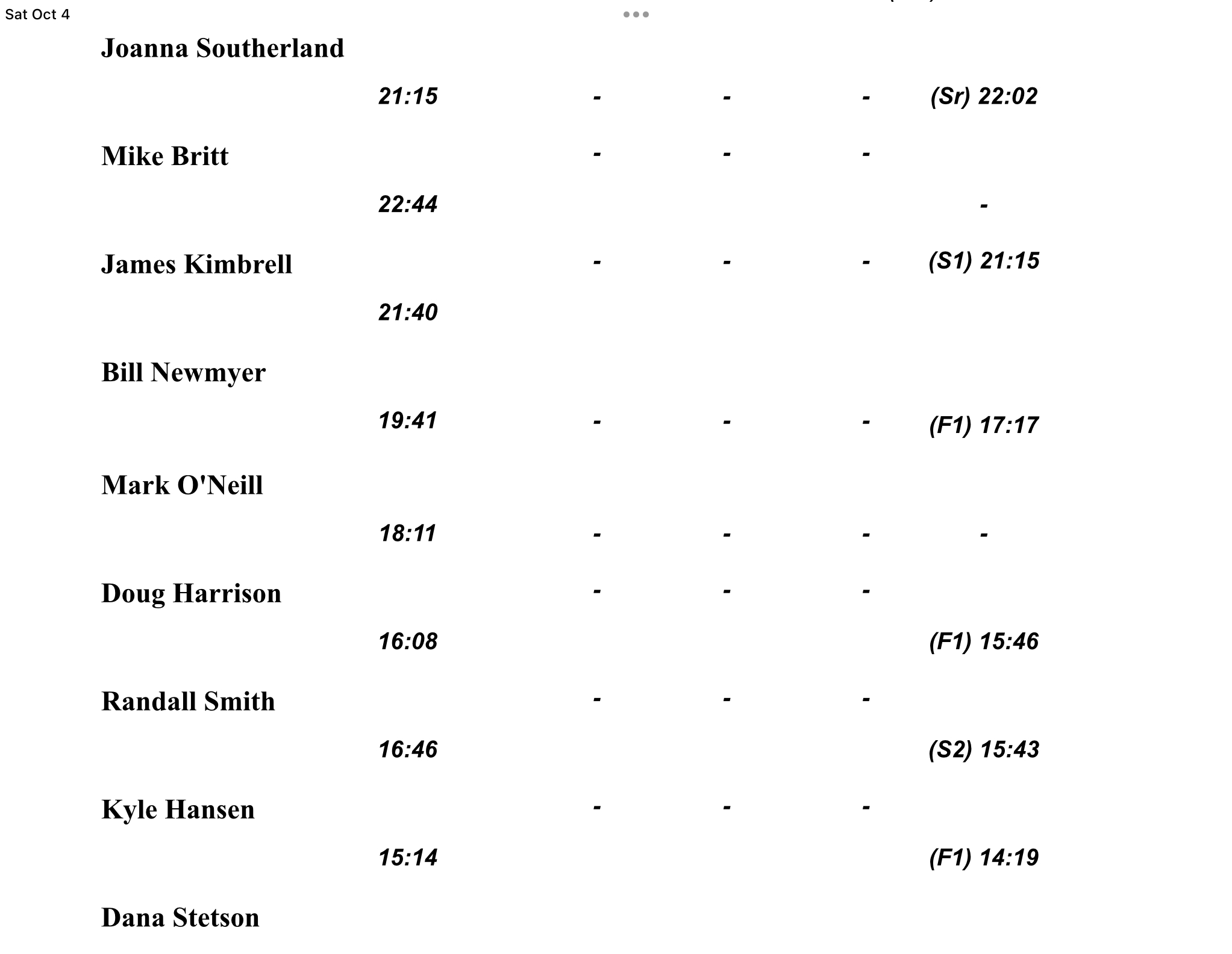 TT results