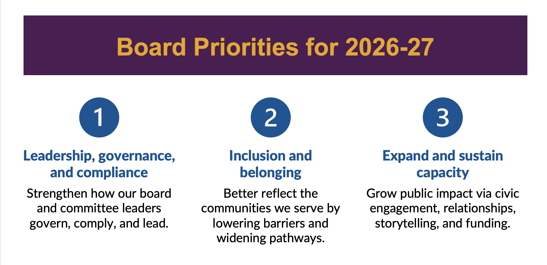 Board Priorities