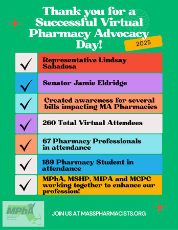 Post Pharmacy Advocacy Post Pharmacy Advocacy
