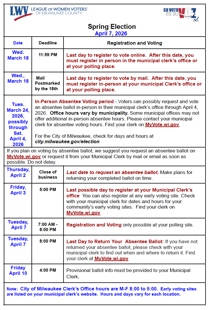 Milwaukee Spring 2026 Contested Races A