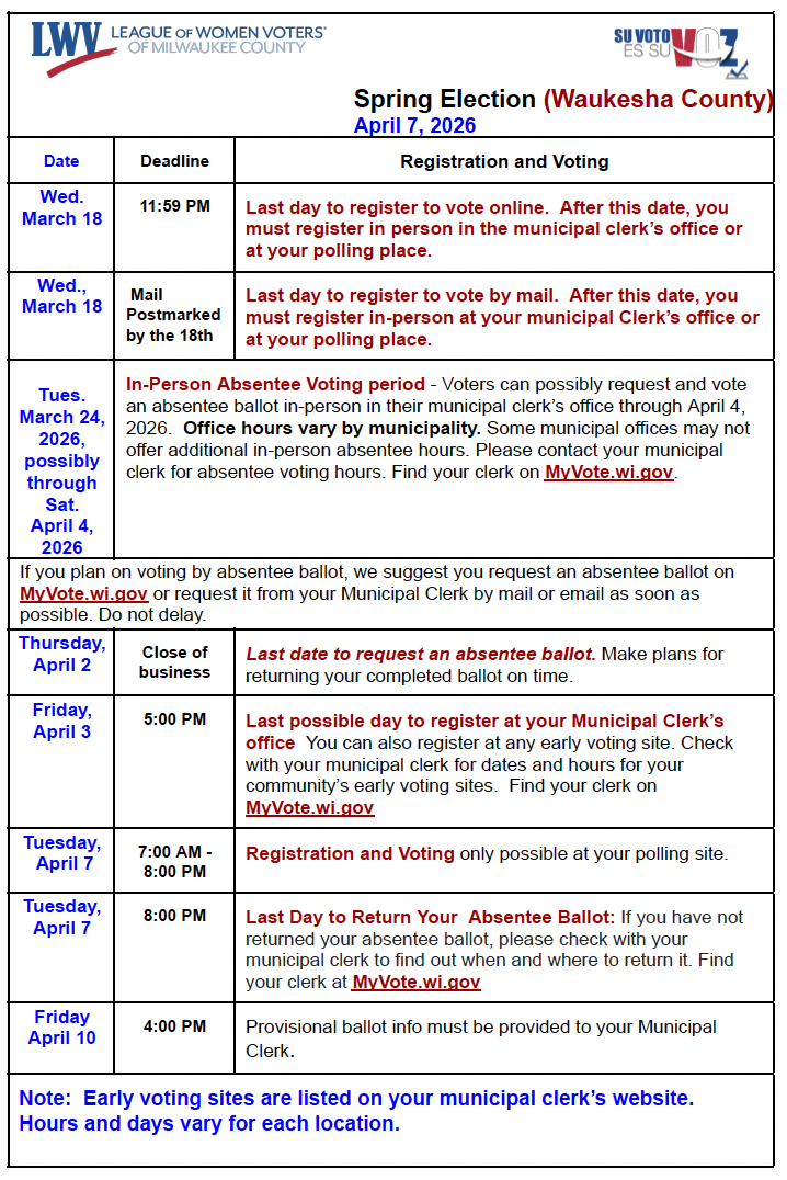 Waukesha County Contest Races A