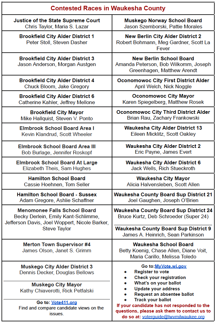 Waukesha County Contested Races B