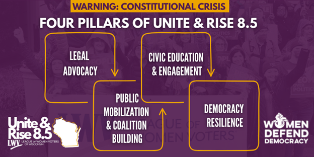 Unite-Rise-4Pillars.png