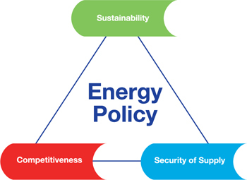 Energy Policy