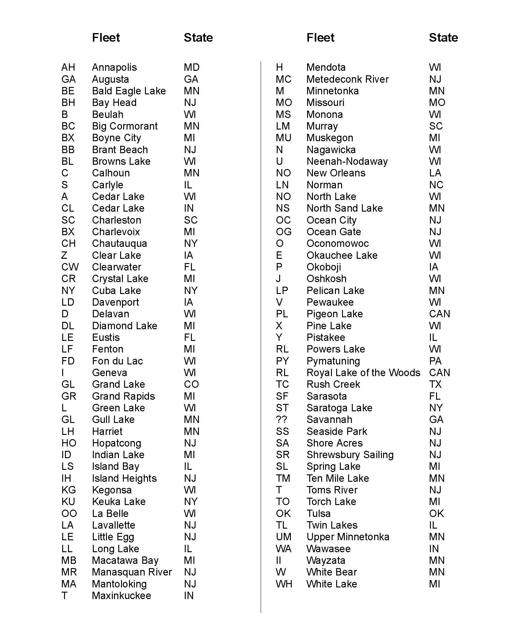 Fleet_Designators_2025.png
