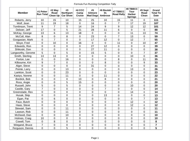 2025 FF Tally After Fall Clean Up