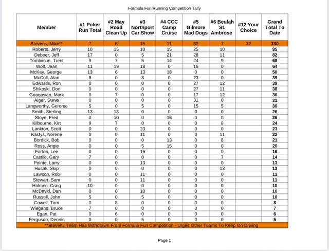 2025 FF Total after St Ambrose