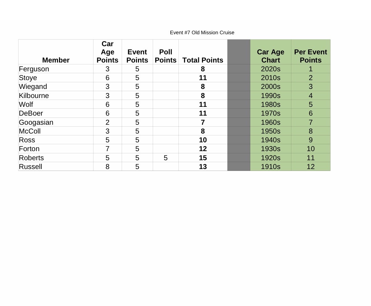 2026 FF II Mission Points