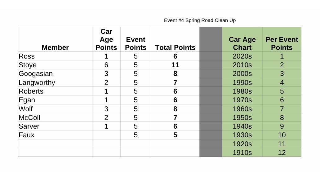2026 FF II Spring Clean Up Points