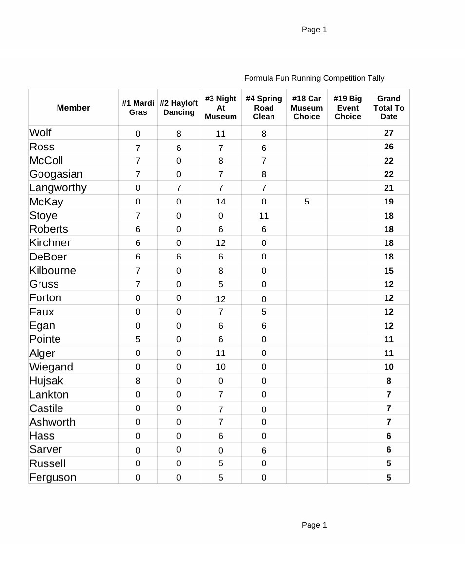 2026 FF II Tally After Spring Clean Up
