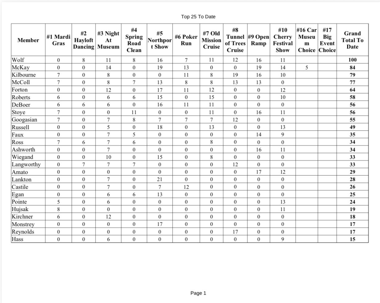 2026 FF II Total After Cherry Fest Car Show