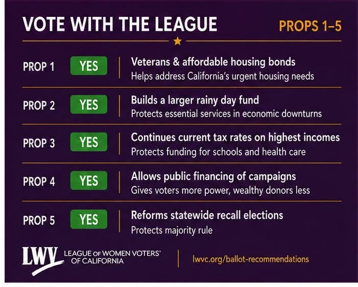 2026 Ballot Recommendations Image