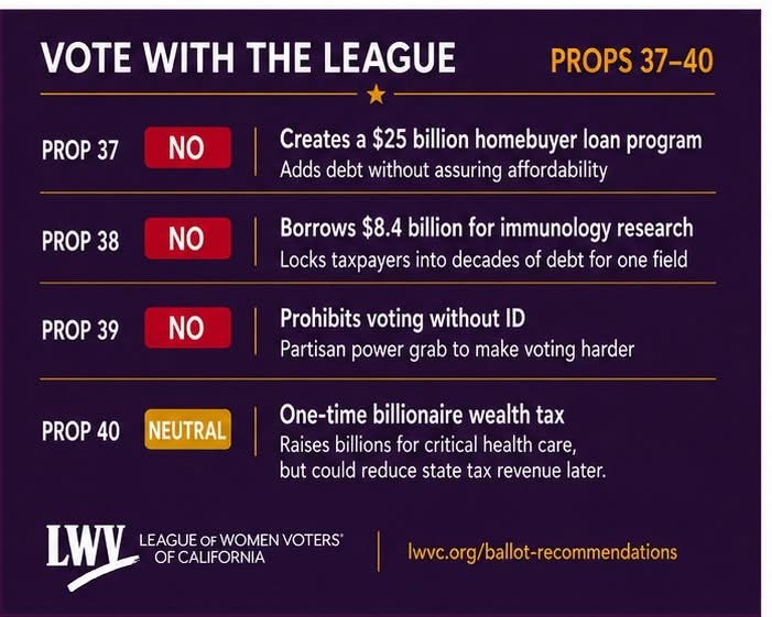 2026 Ballot Recommendations Image