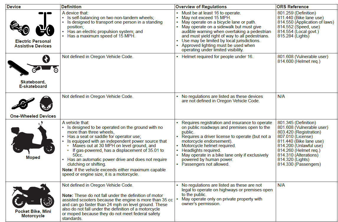 OREGON_MICROMOBILITY_MOPED_AND_MINI_MOTORCYCLE_GUIDE_2.PNG