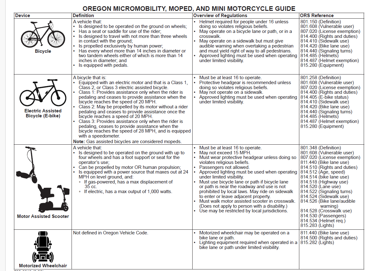 OREGON_MICROMOBILITY_MOPED_AND_MINI_MOTORCYCLE_GUIDE.PNG