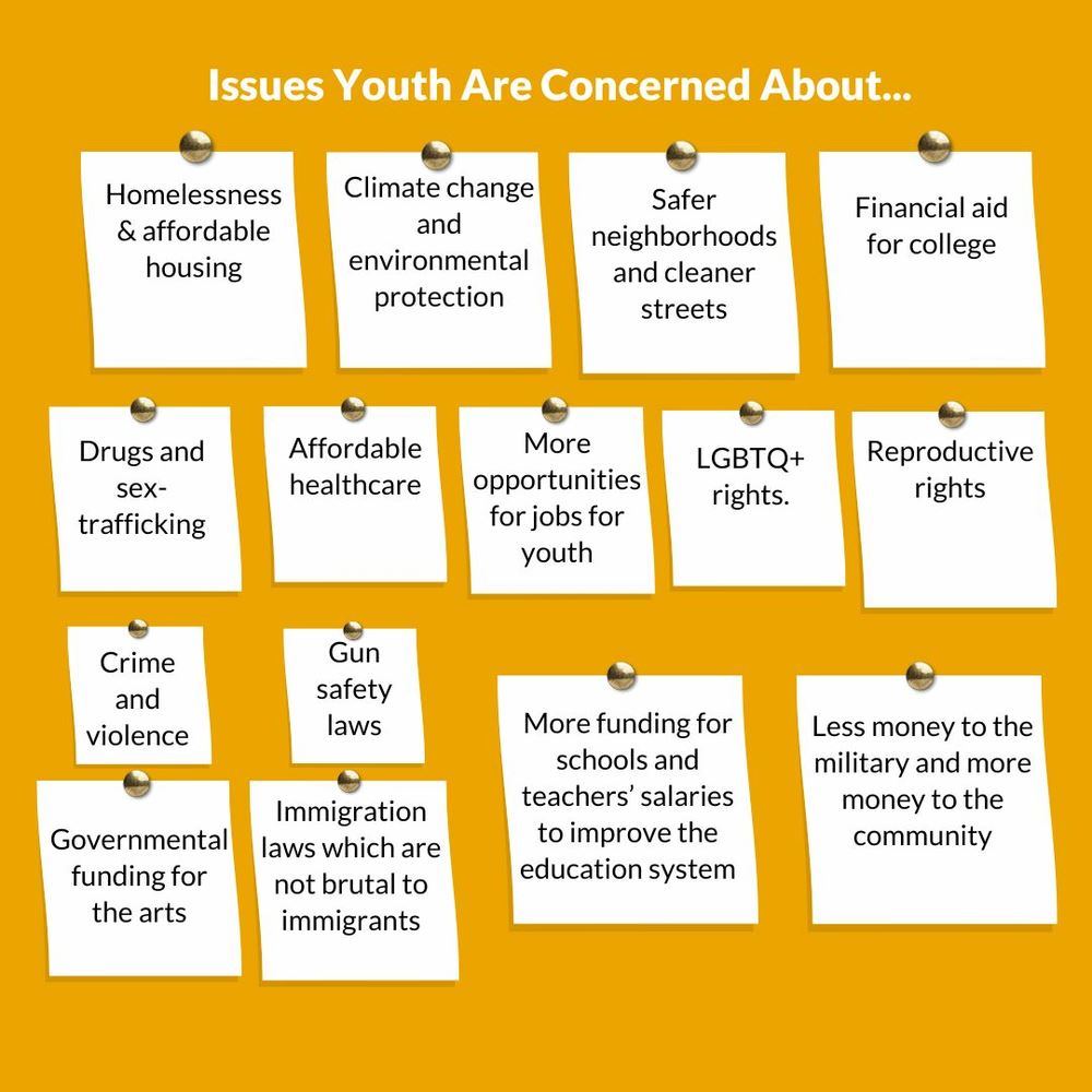 YD Pgm Slide 1