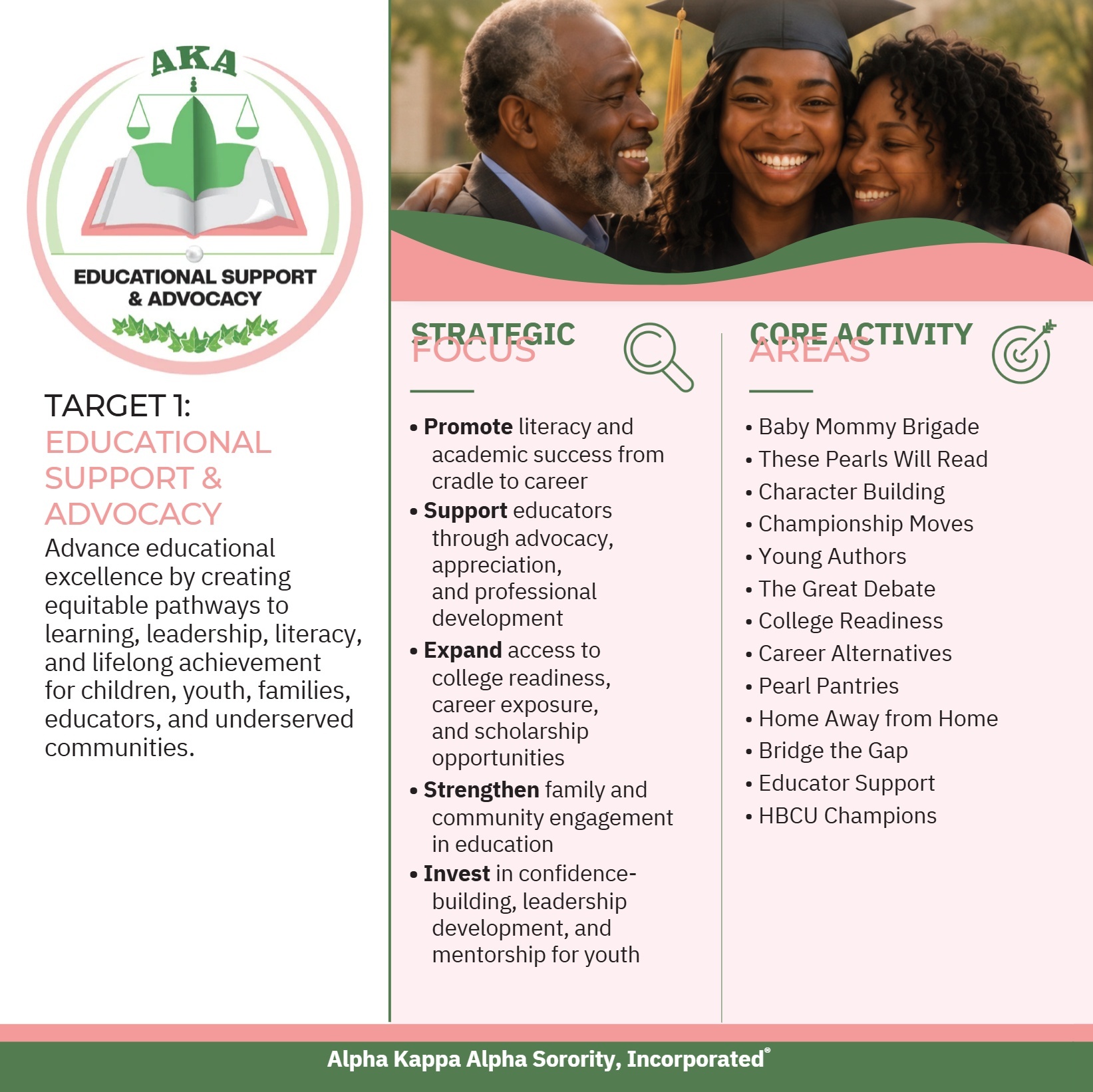 Target 1 Program Overview