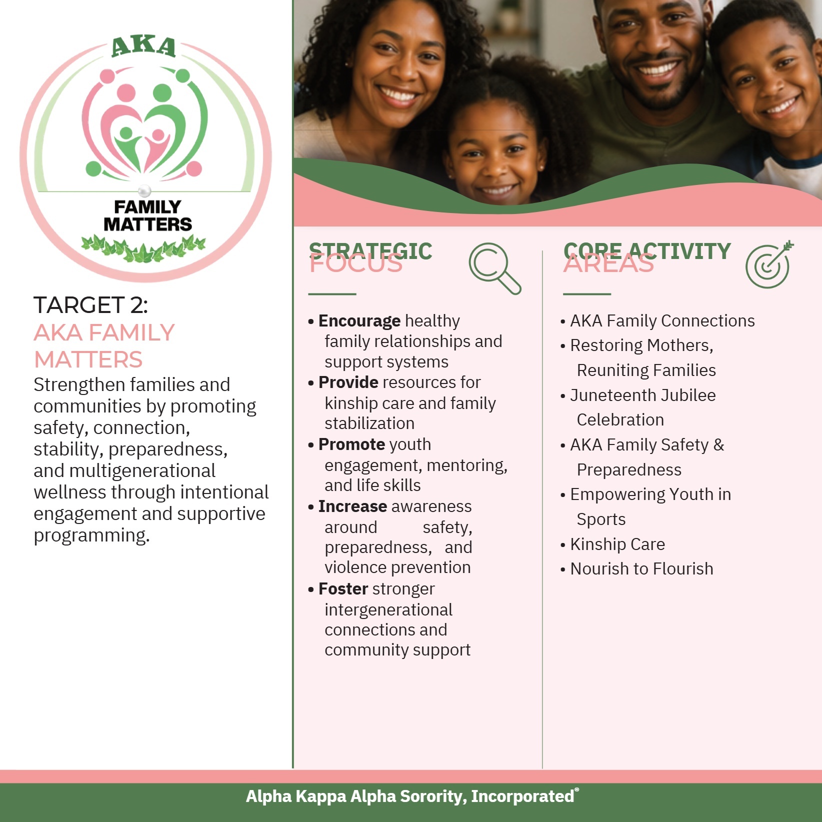 Target 2 Program Overview