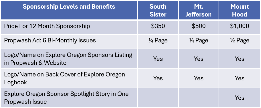 EO Sponsorship Level Table