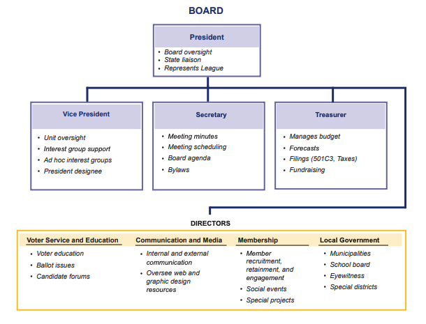 Board_Org_Chart_2026.png