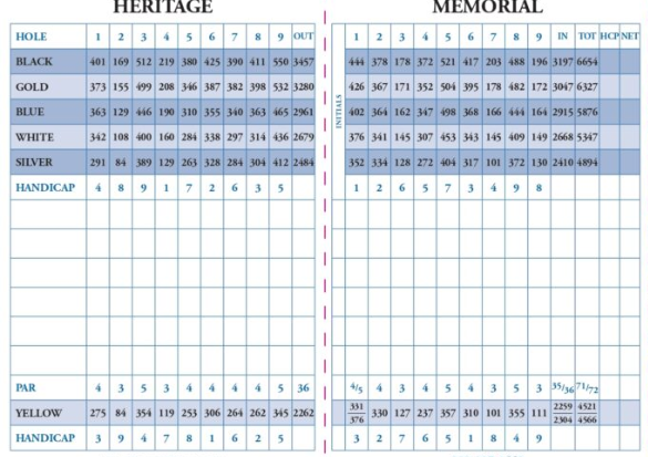 eagle ridge score card 1