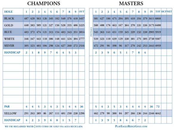 eagle ridge scorecard.2