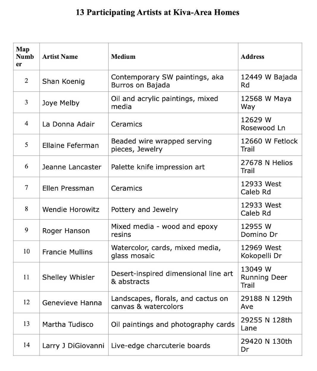 2026 SAW KIVA ARTISANS LIST