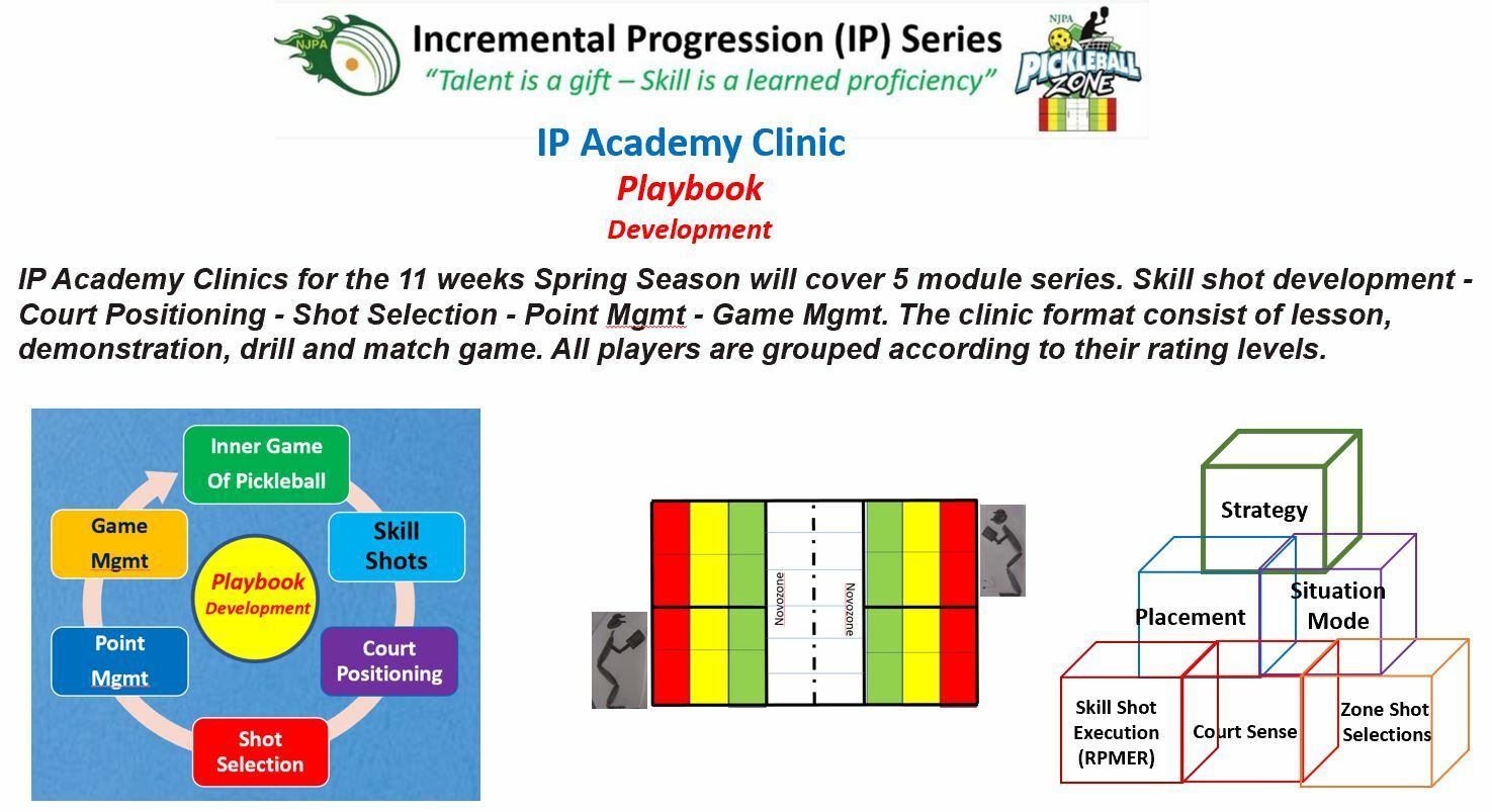 Spring Academy Clinic Registration Mondays Brookside 9 am Play