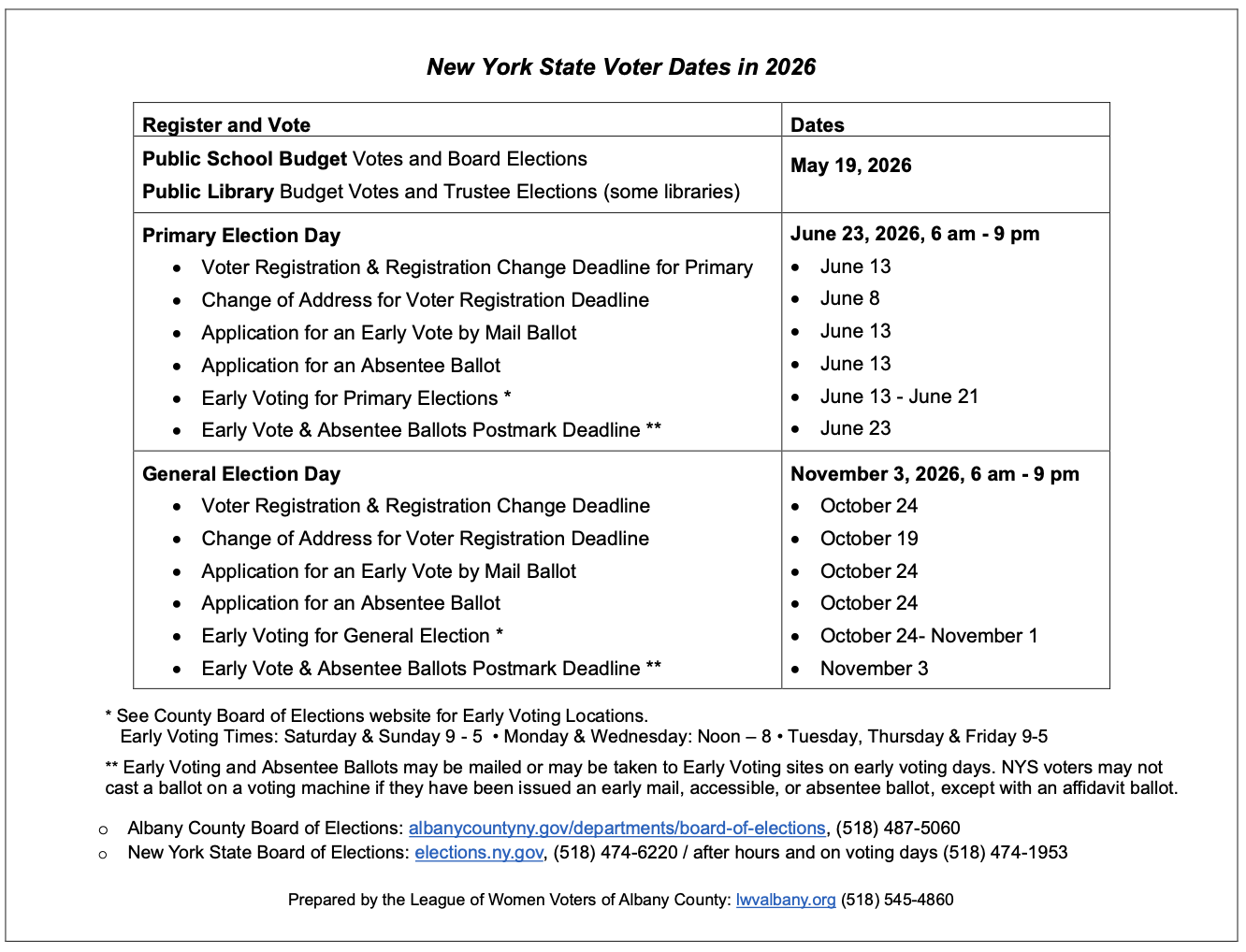 2026 NYS Voter Dates