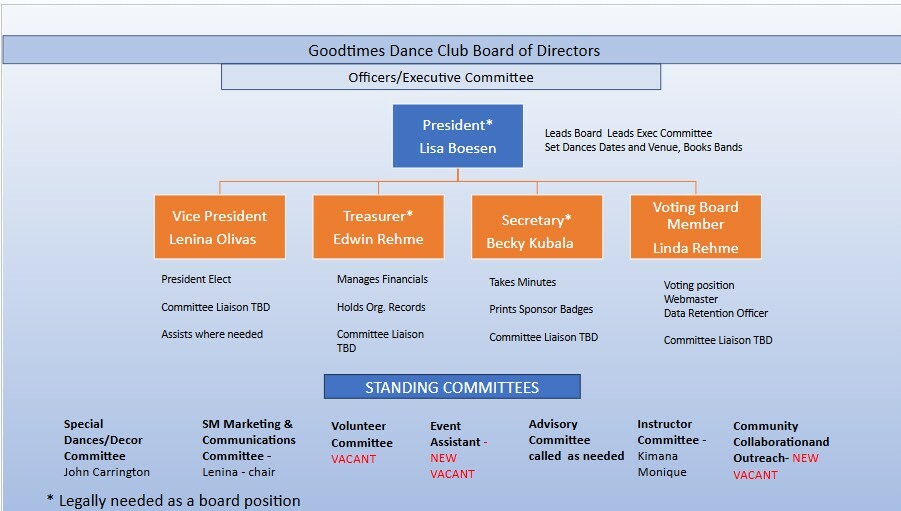 20250814_Org_Chart.jpg