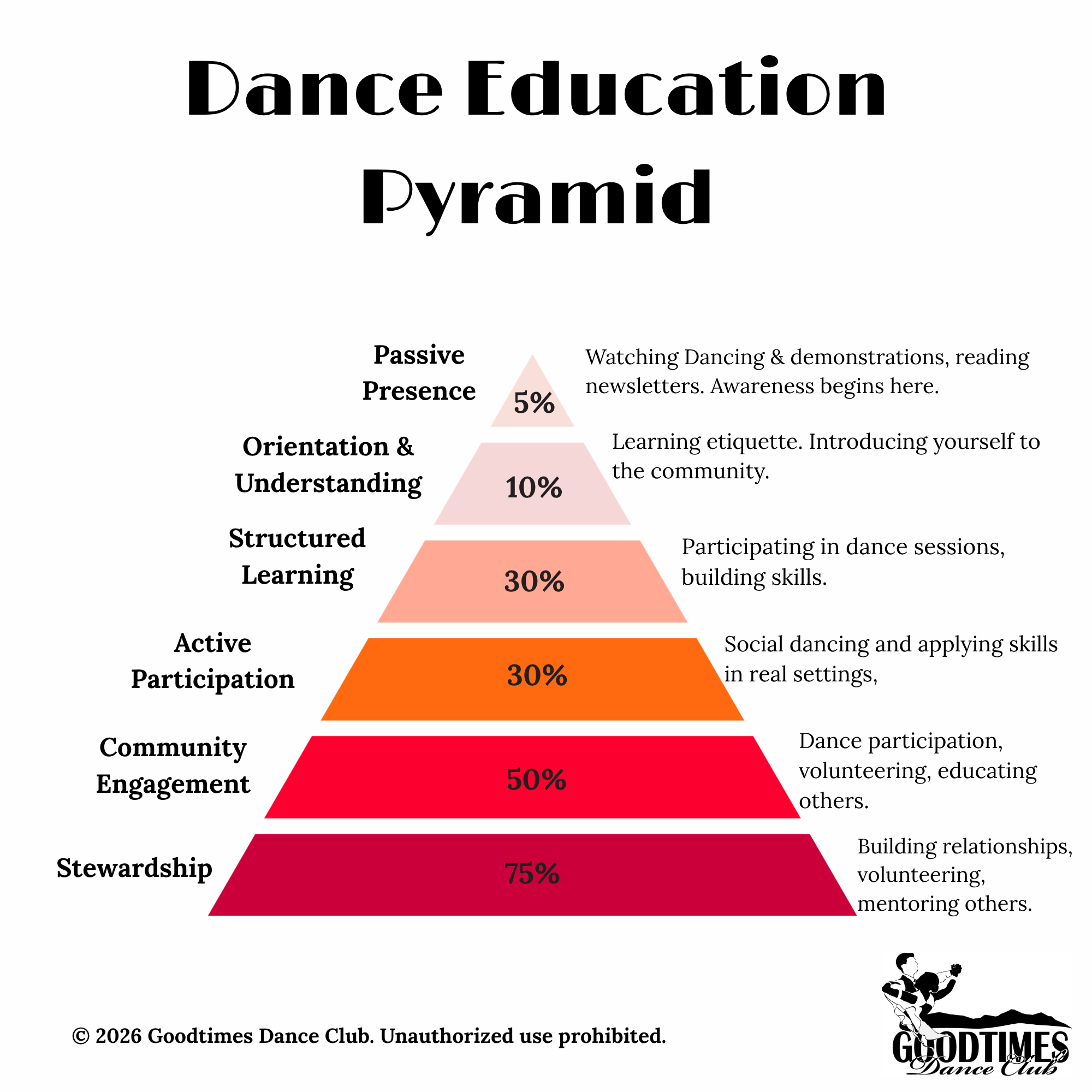 Learning Pyramid