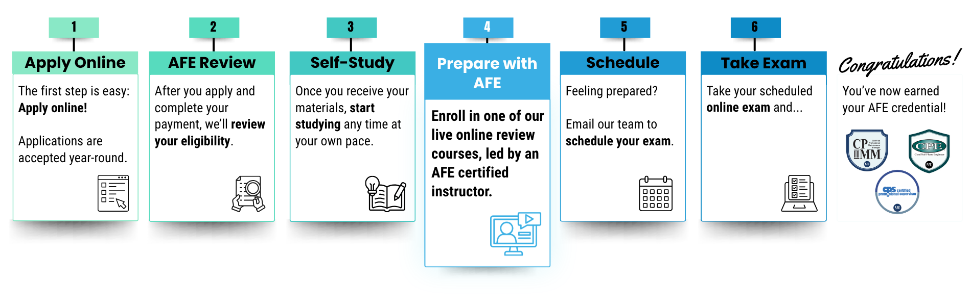 Credential_Overview_Path.png