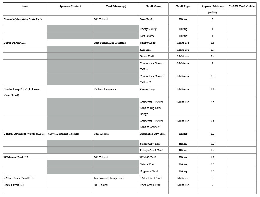 CAMN Trail Team 11/09/205