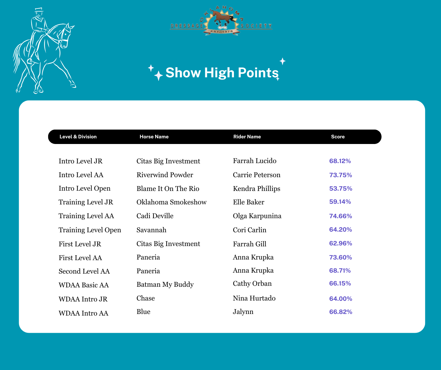 ODS_High_Scores_10.11.25.png
