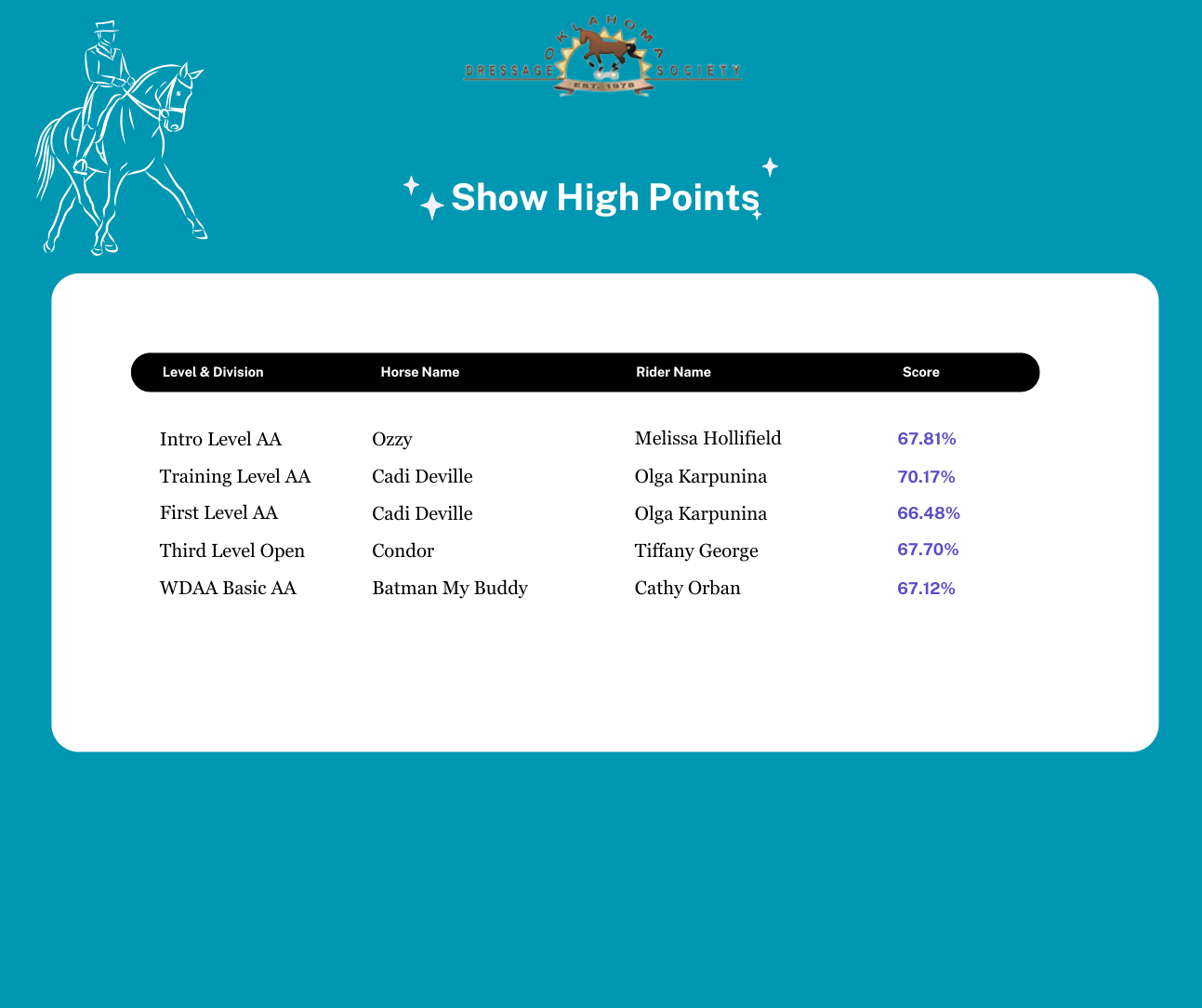 ODS_High_Scores.png