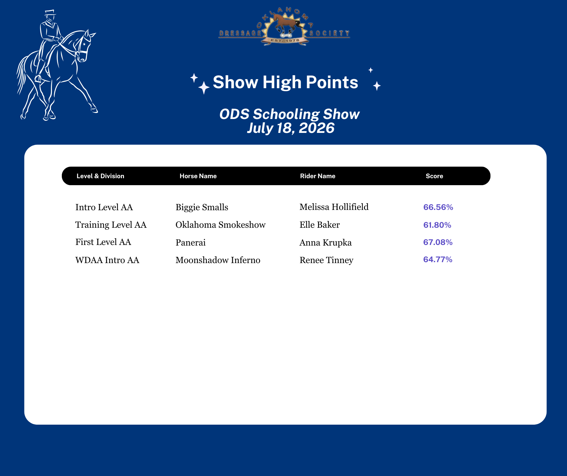 ODS_High_Scores_2_.png