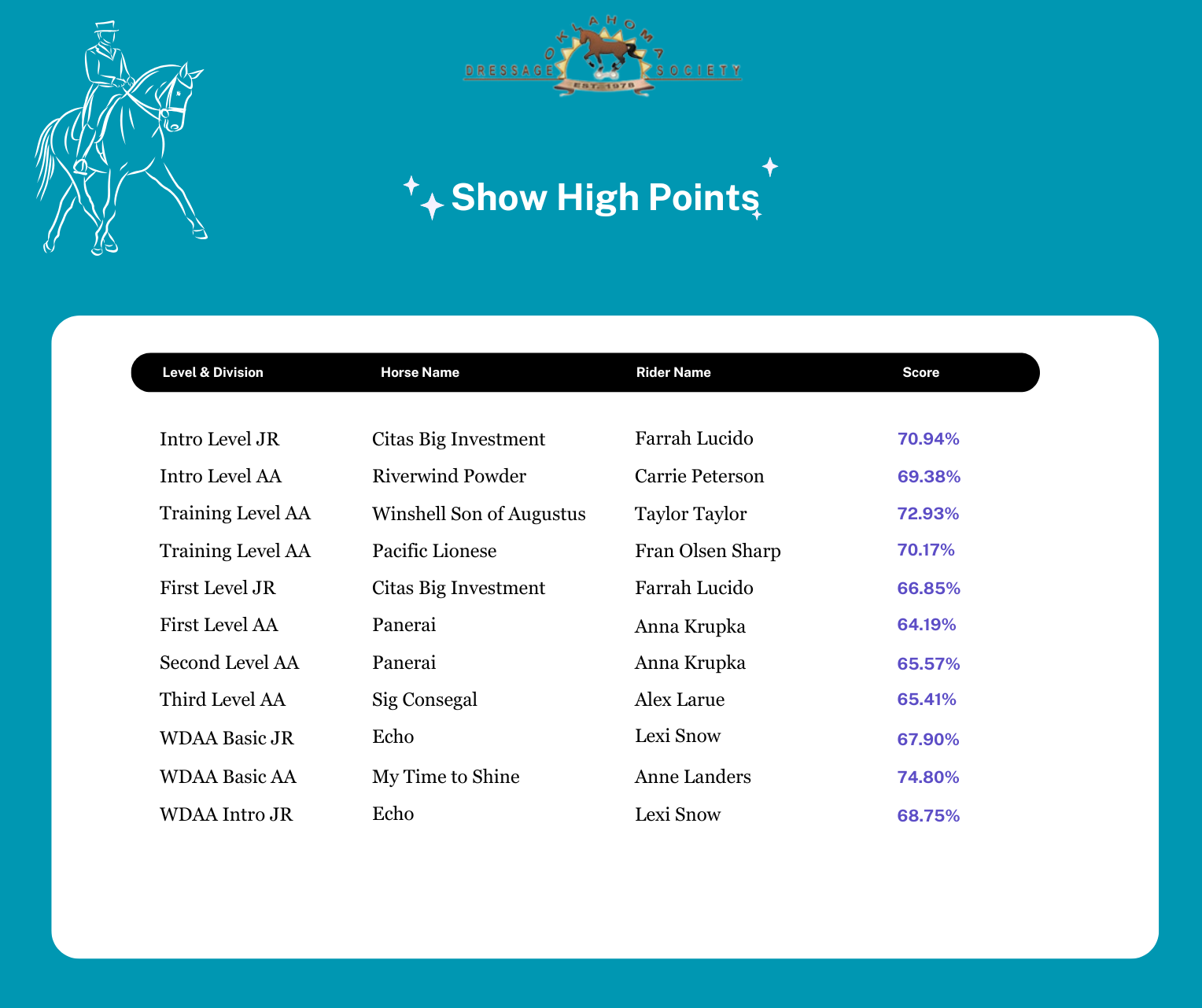 ODS_High_Scores_June_21_2025.png