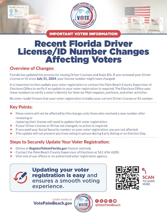 DRIVER LICENSE VOTER ID CHANGES