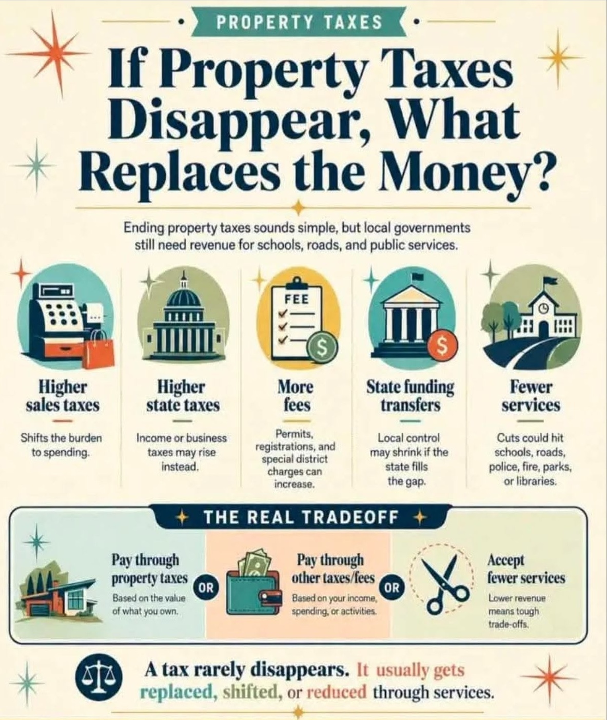 Property Tax- Amendment 3 flyer