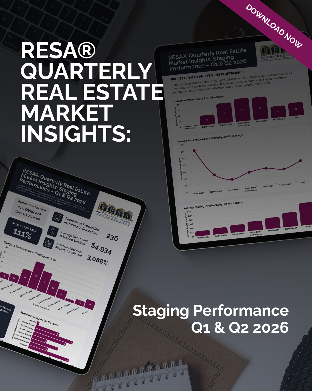 RESA Q1 and Q2 2026 Staging Performance Report: Download Now