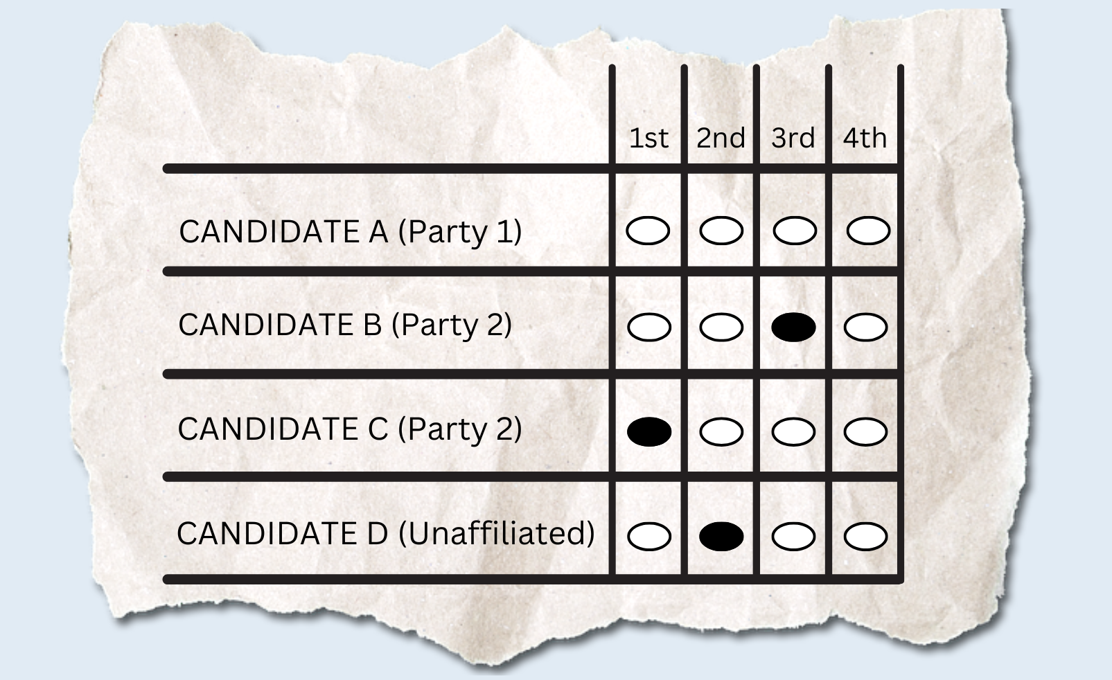 ER_RCV-ballot-example.png