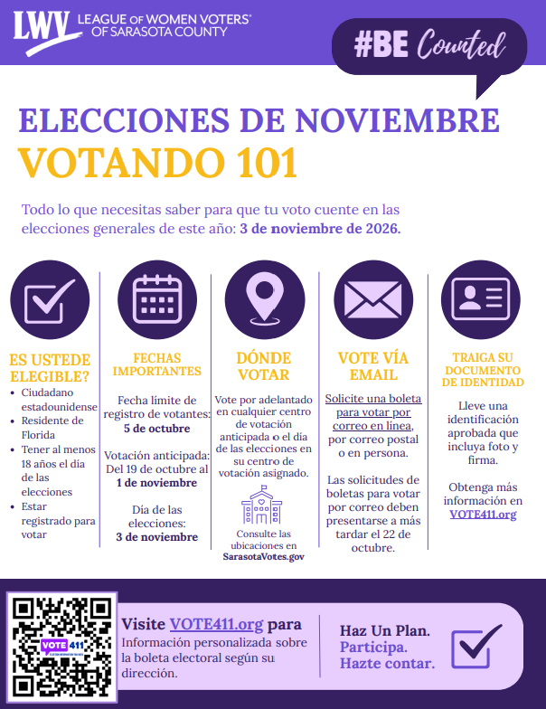 Spanish Voting 101 Graphic