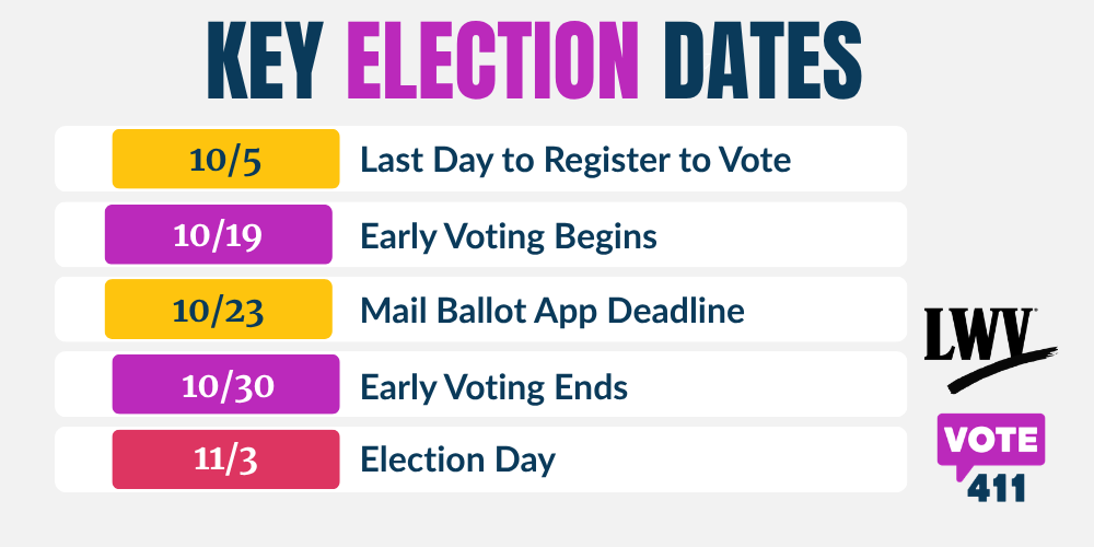 2026 Key Election Dates