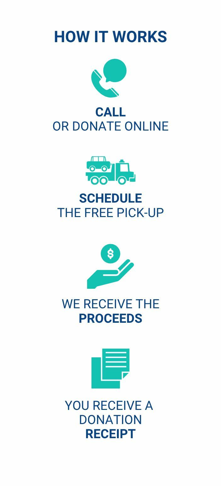 How it works: call or donate online, schedule the free pick-up, we receive the proceeds, you receive
