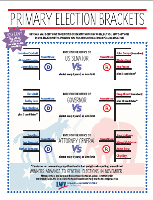 Primary Election Brackets