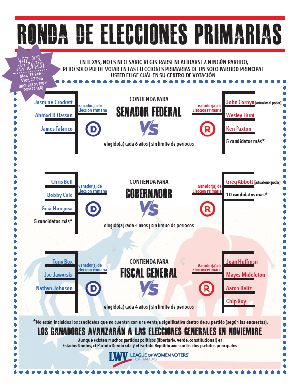 Primary Election Brackets Spanish