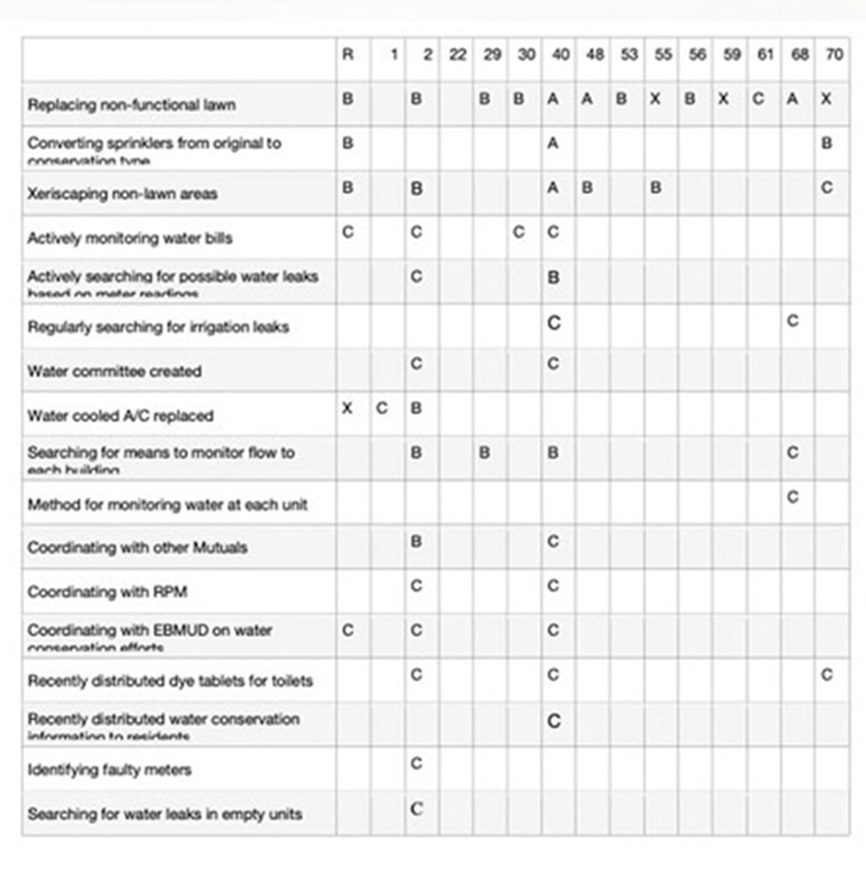 SR-WaterConservSurveyTable.jpeg