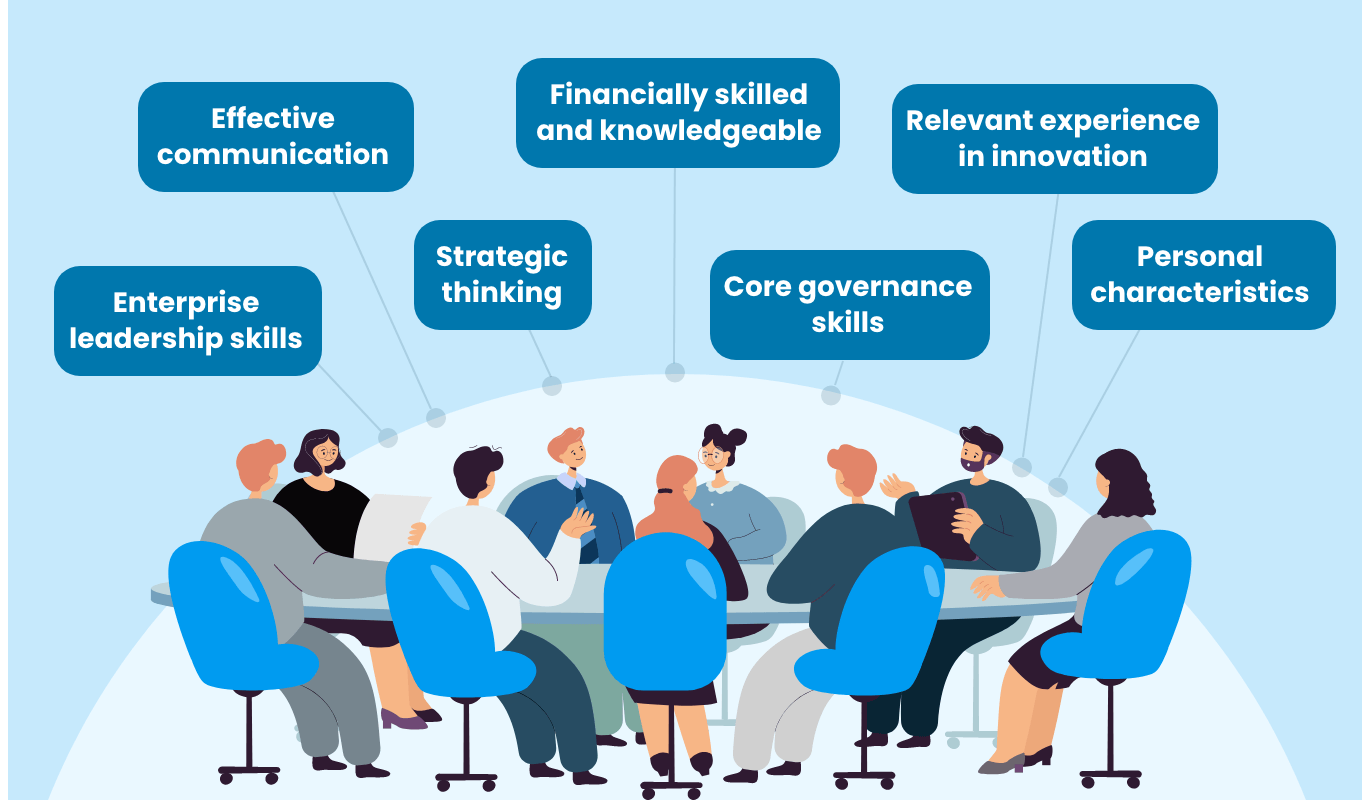 board qualities