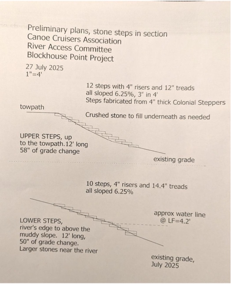 Blockhouse Point Steps Plan