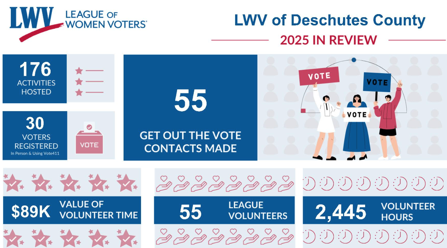 2025_Annual_League_Survey_In_Review-sm_Screen_Shot_2026-05-18.png